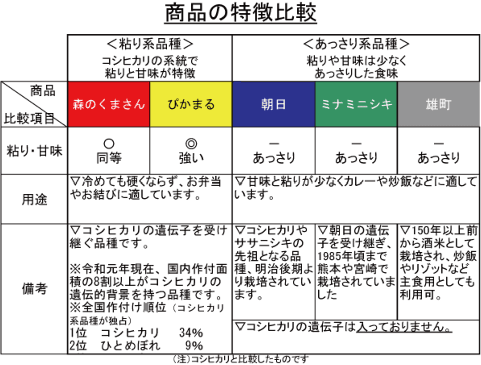 【令和7年度産】真空パックの有機JAS米（11月より出荷予定）
