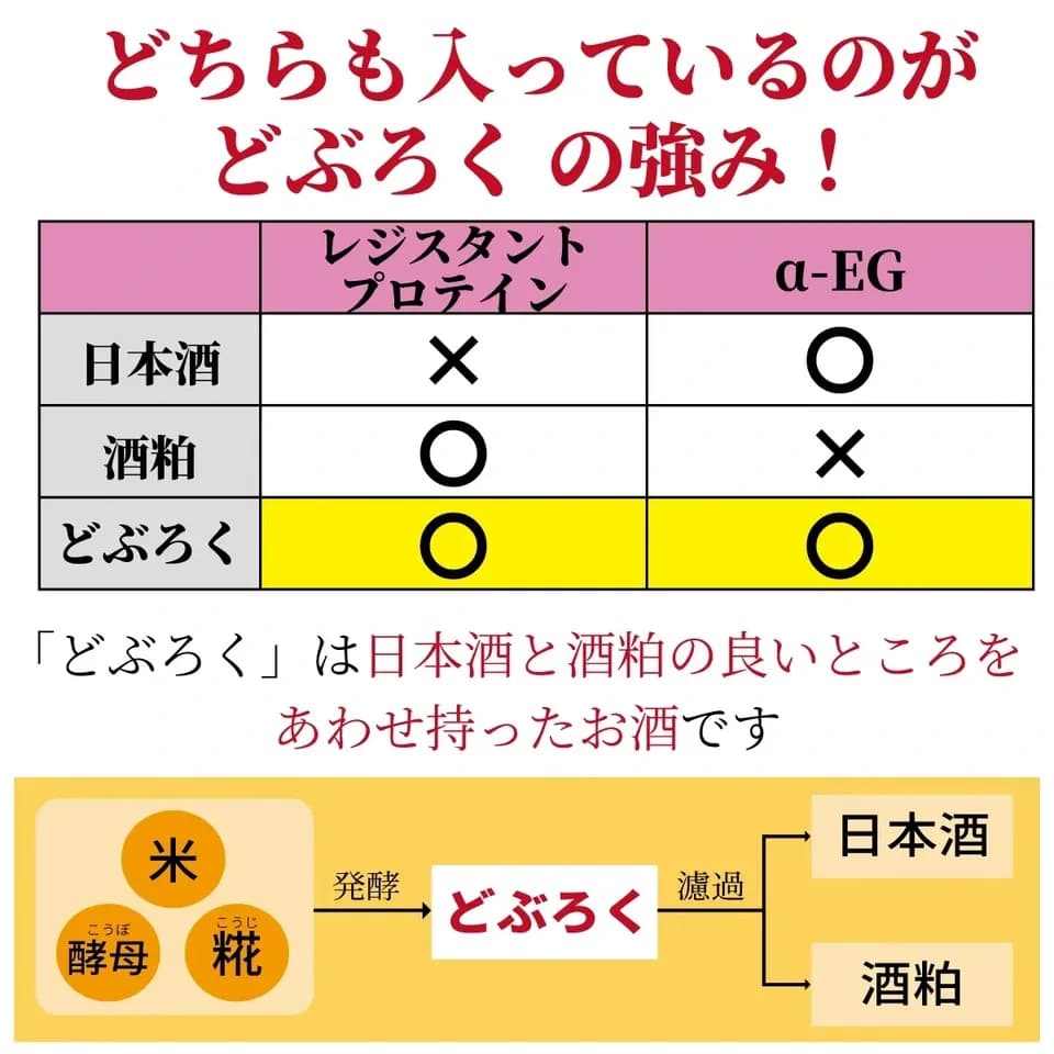 御神水源どぶろく 千穂まいり３種類 飲み比べ 300ml