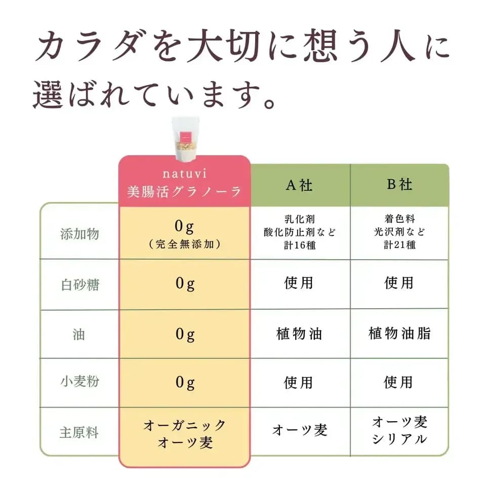 美腸活グラノーラ・ギフトセット【油不使用・グルテンフリー・無添加・白砂糖ゼロ】