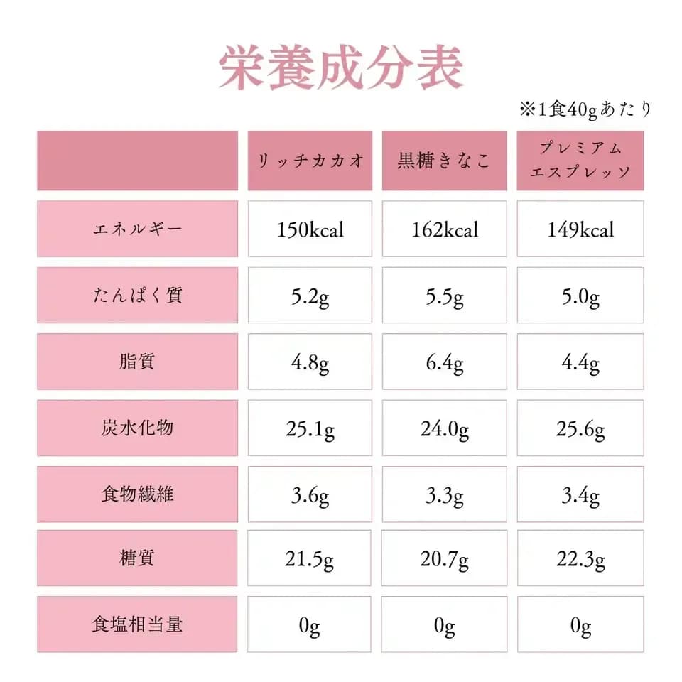 美腸活グラノーラ・ギフトセット【油不使用・グルテンフリー・無添加・白砂糖ゼロ】