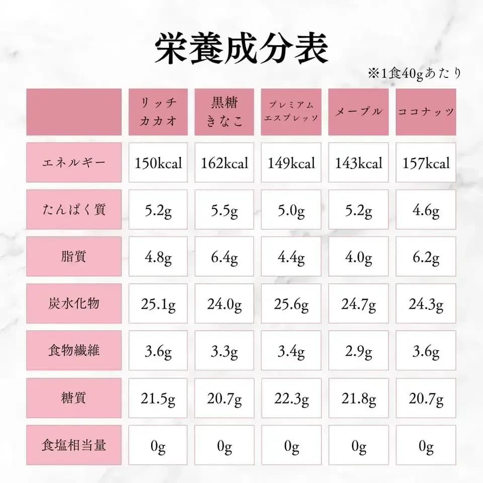 美腸活グラノーラ【油不使用・グルテンフリー・無添加・白砂糖ゼロ】