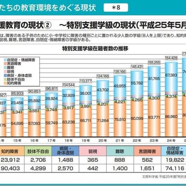 発達障害児が2割