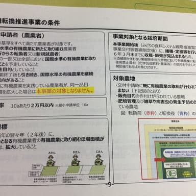 化学肥料の高騰で慣行栽培が出来なくなる事を〇が予想？