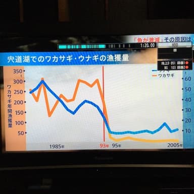 無肥料・無農薬栽培38年の経験と思いを3分自己紹介