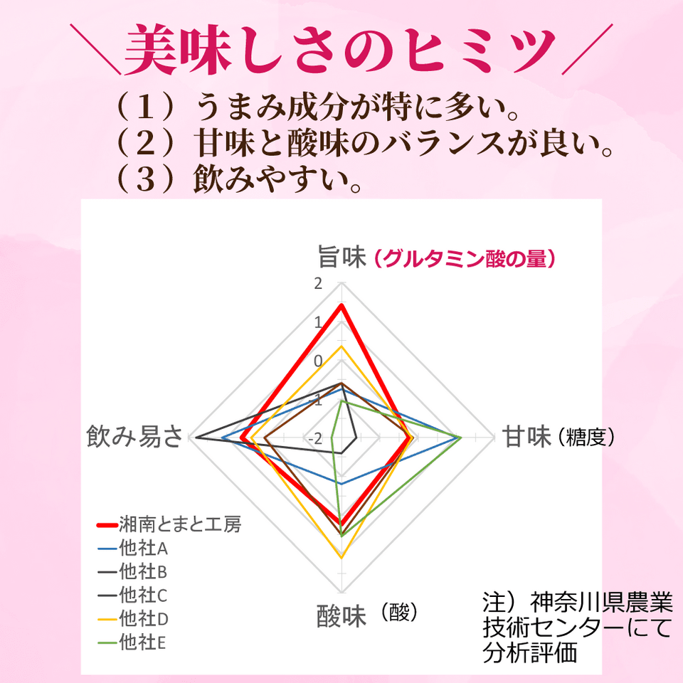 湘南プレミアムジュースセット